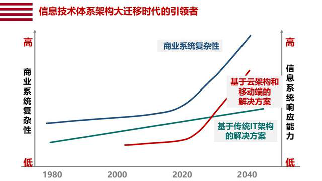 阿里研究院副院長(zhǎng)安筱鵬：未來10年是新型數(shù)字基礎(chǔ)設(shè)施的安裝期