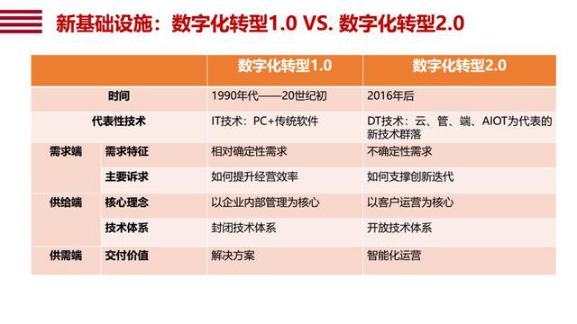 阿里研究院副院長(zhǎng)安筱鵬：未來10年是新型數(shù)字基礎(chǔ)設(shè)施的安裝期