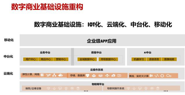 阿里研究院副院長(zhǎng)安筱鵬：未來10年是新型數(shù)字基礎(chǔ)設(shè)施的安裝期