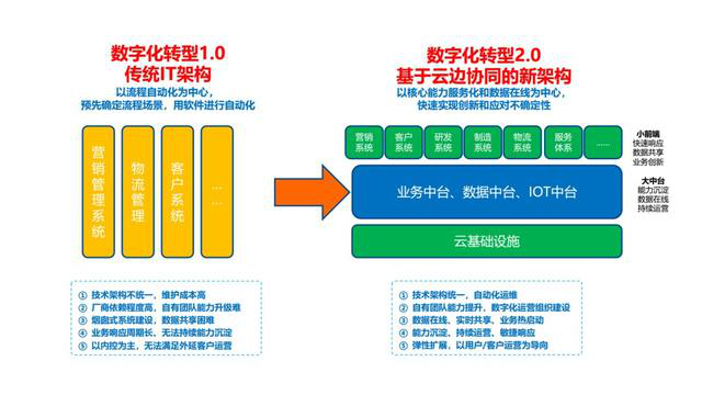 阿里研究院副院長(zhǎng)安筱鵬：未來10年是新型數(shù)字基礎(chǔ)設(shè)施的安裝期